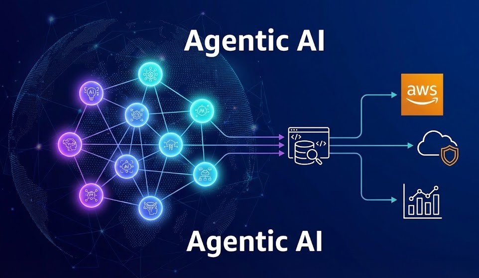 Agentic AI AWS