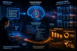 Amazon S3 Tables Bedrock Knowledge Bases Text to SQL